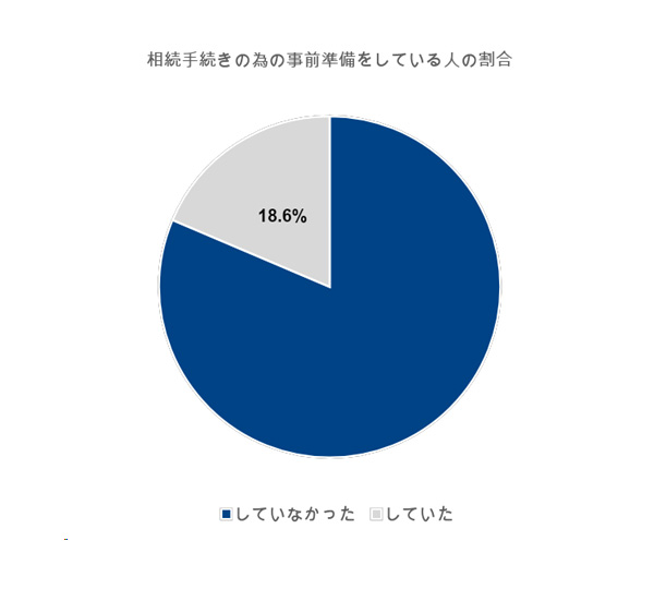 図