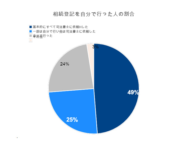 図